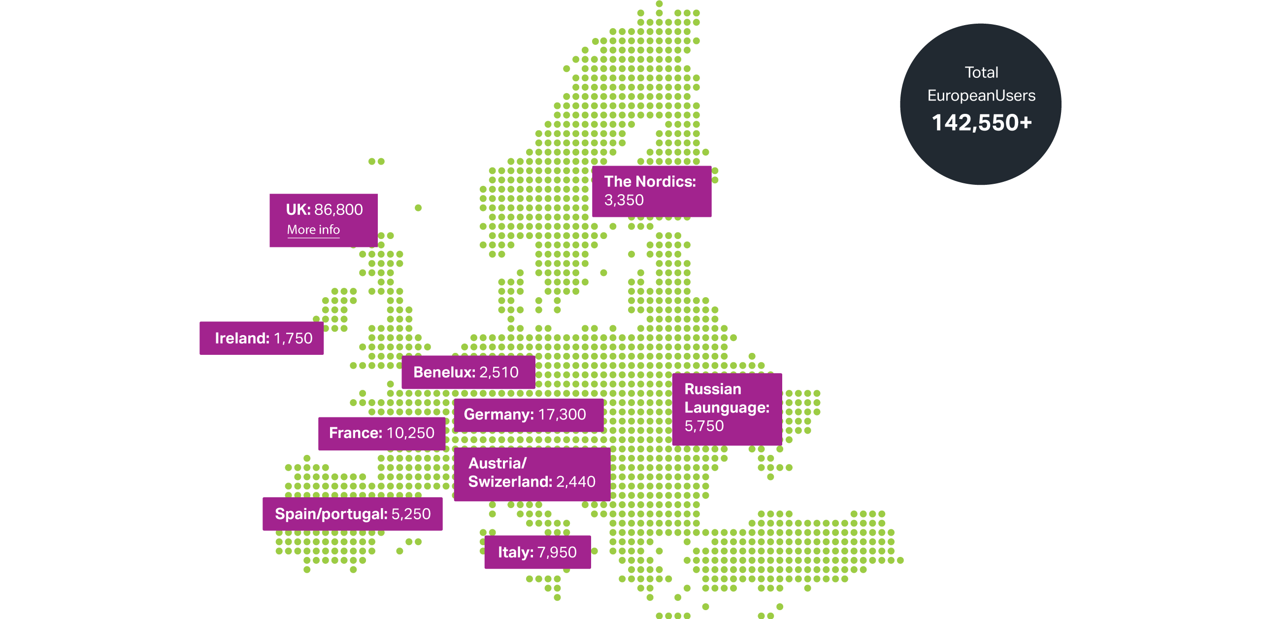 European Distribution Map