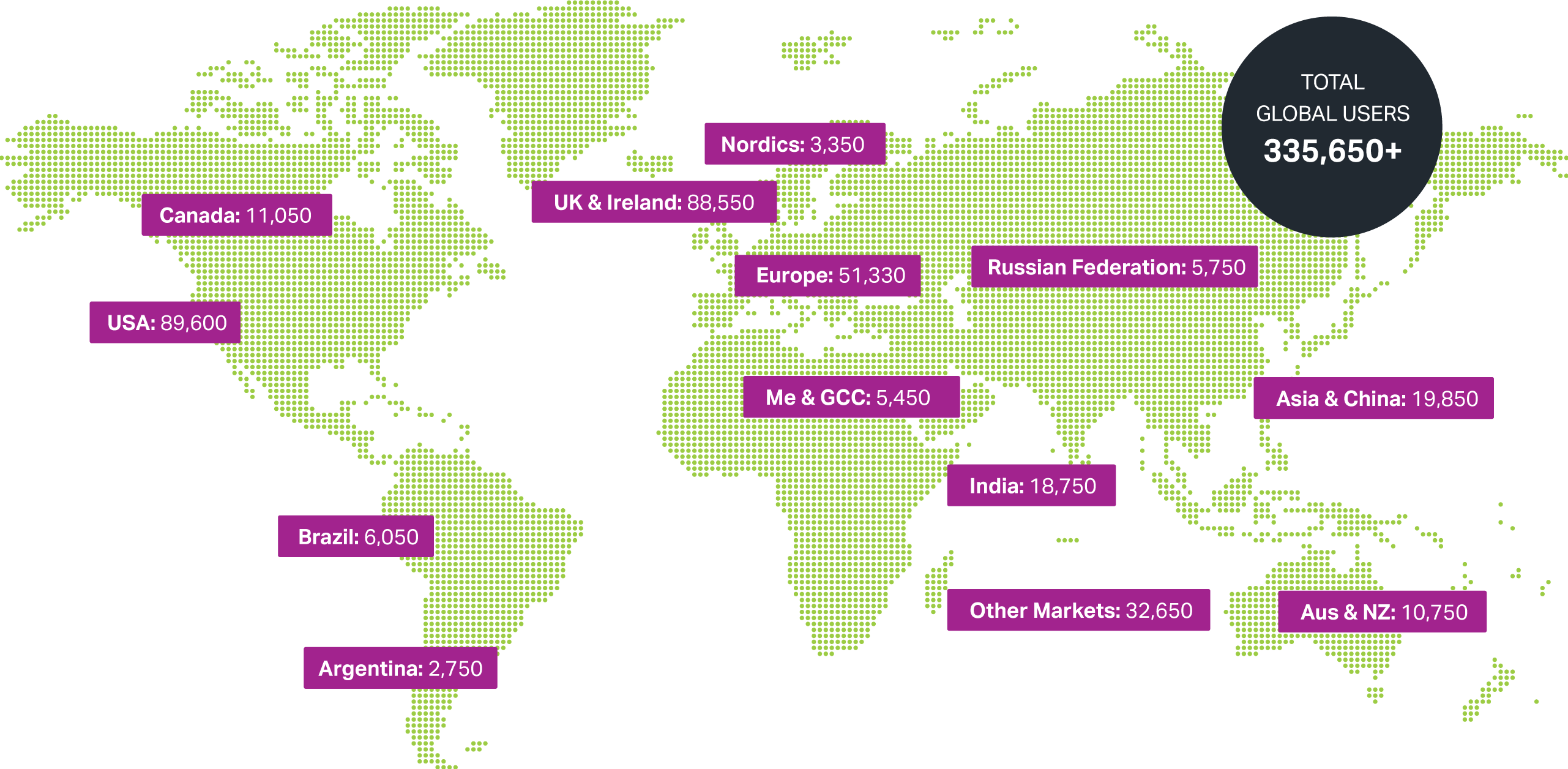 Global Distribution Map